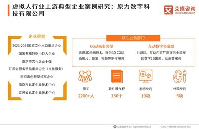 艾媒咨询|2024年中国虚拟数字人产业发展白皮书